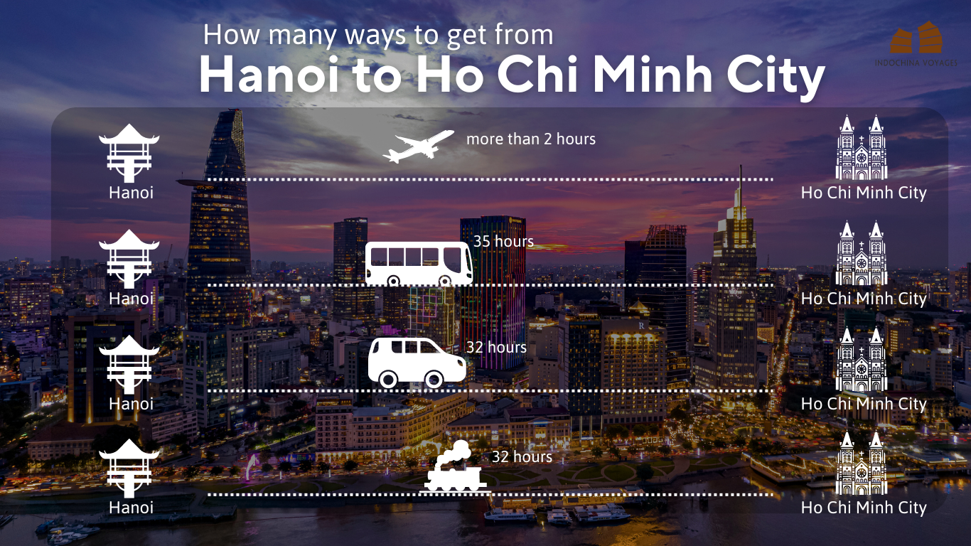 4 main ways to get from Hanoi to Ho Chi Minh City