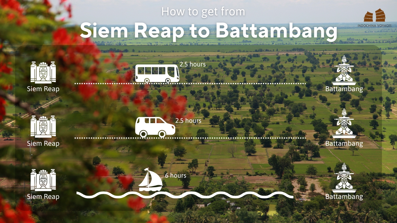 How to get from Siem Reap to Battambang?