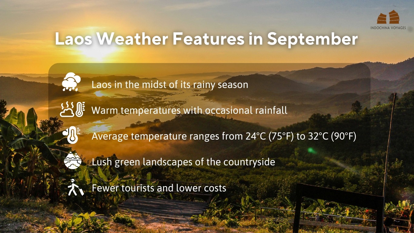 Laos weather features in September