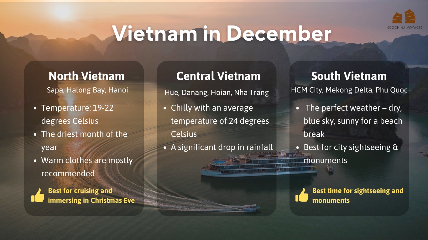 Vietnam in December by region