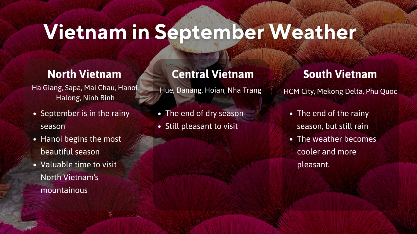 Vietnam in September by region