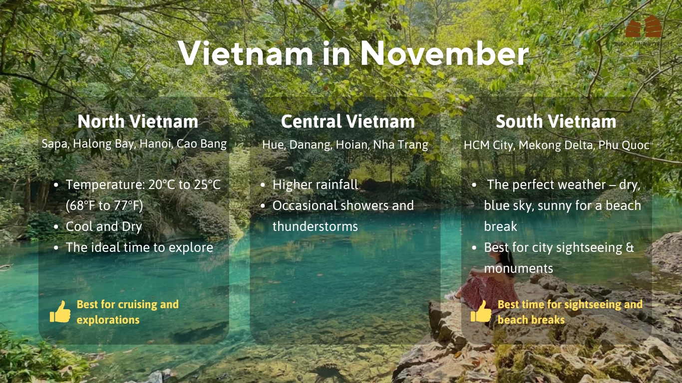 Vietnam weather in November