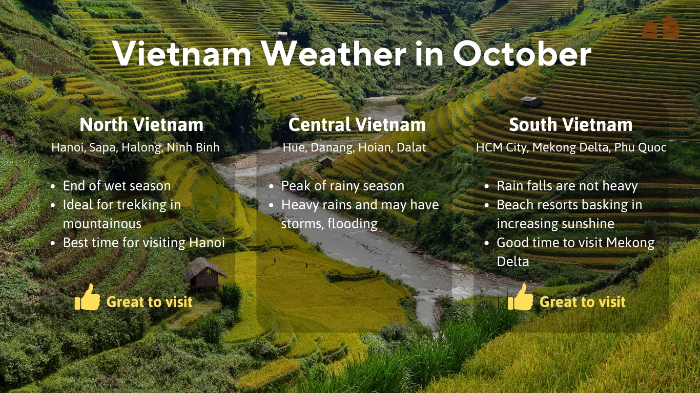 Vietnam weather in October by regions