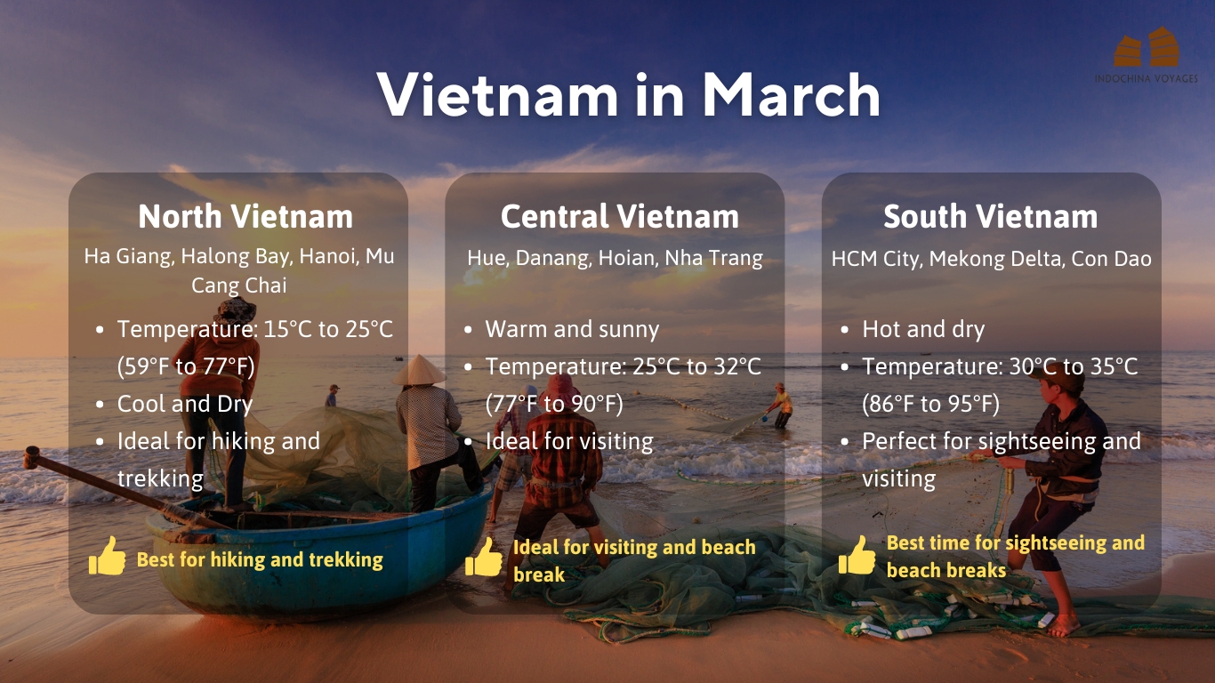 Vietnam Weather by regions in March