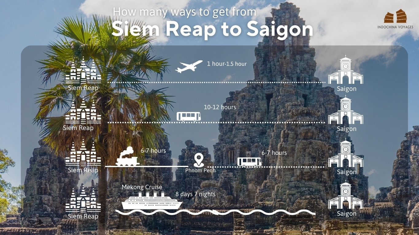 get from Siem Reap to Saigon