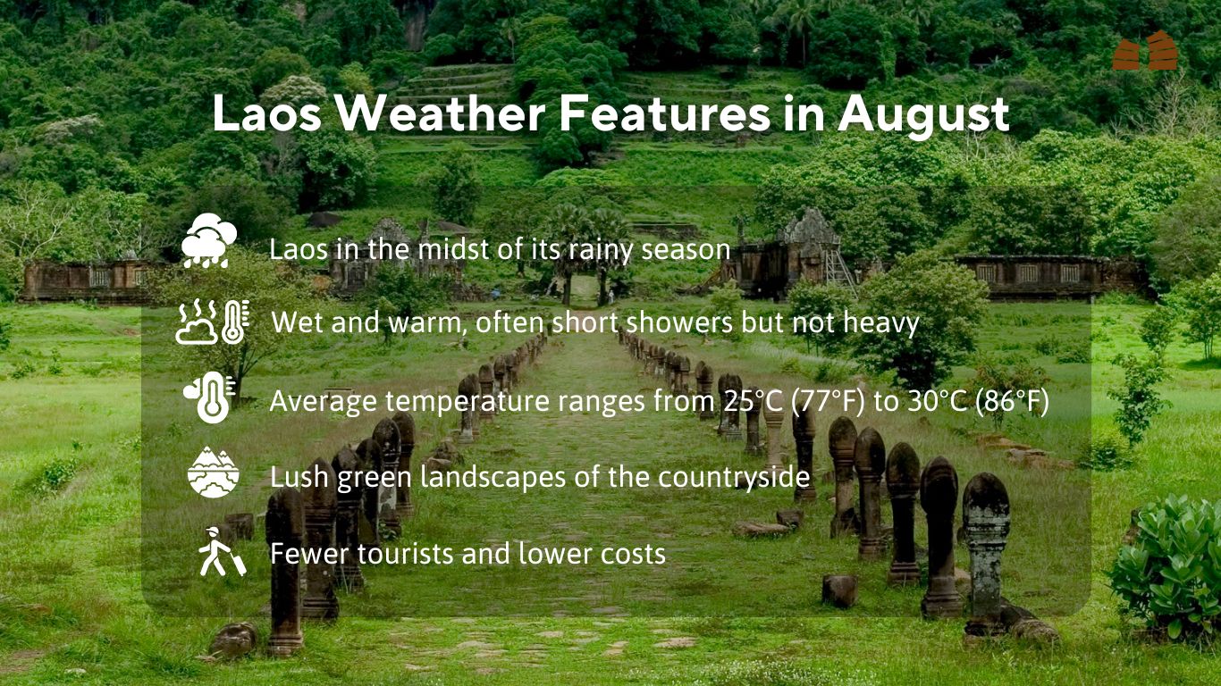 Laos weather in August