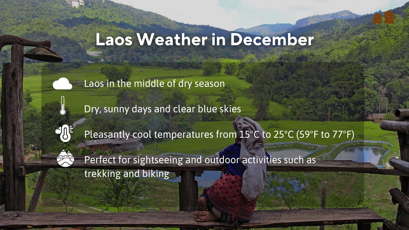 Laos weather in December