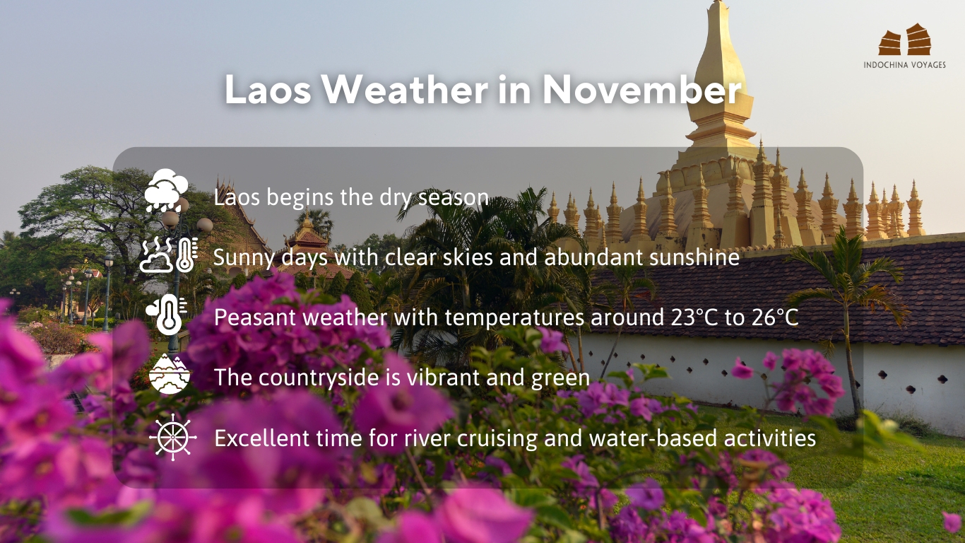 Laos weather in November