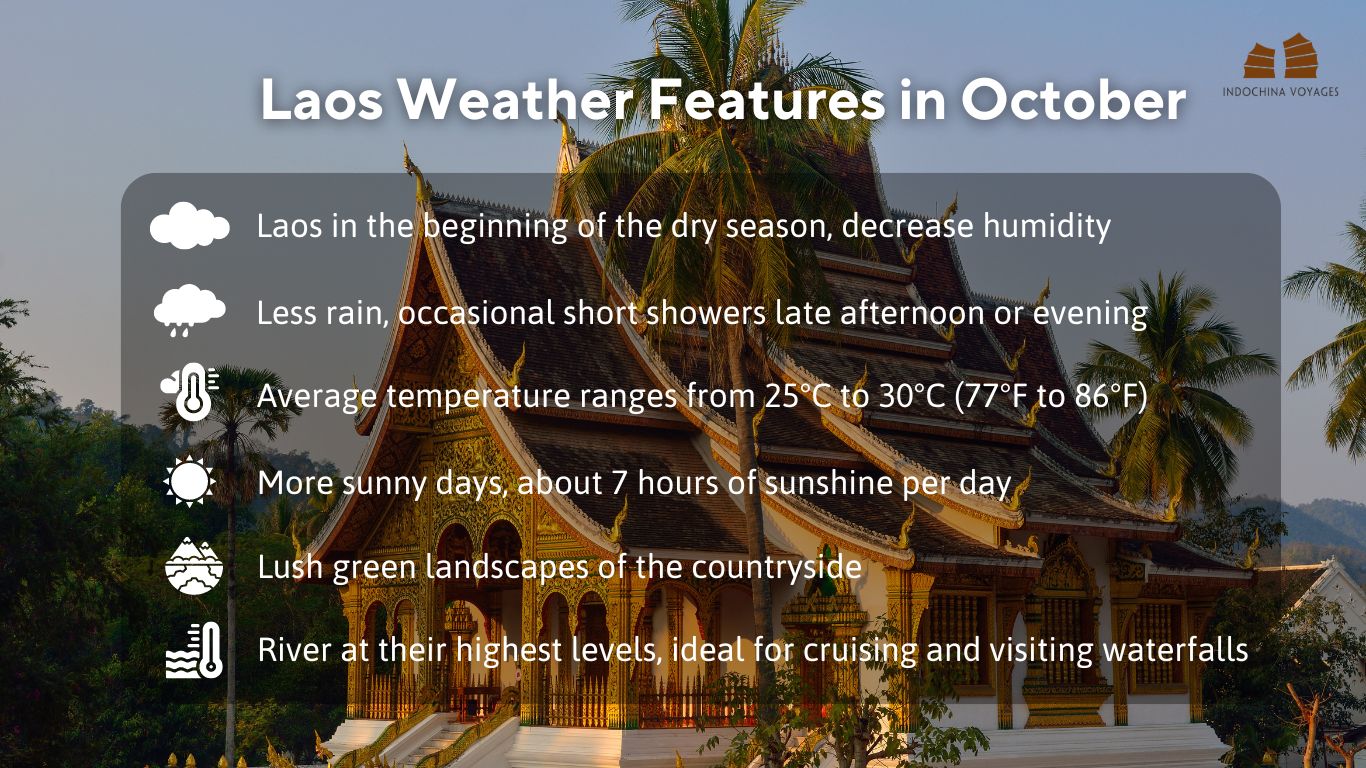 Laos weather in October