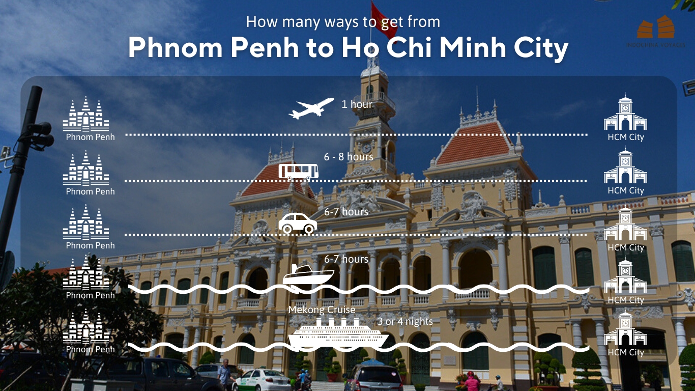 5 ways to get from Phnom Penh to Ho Chi Minh City