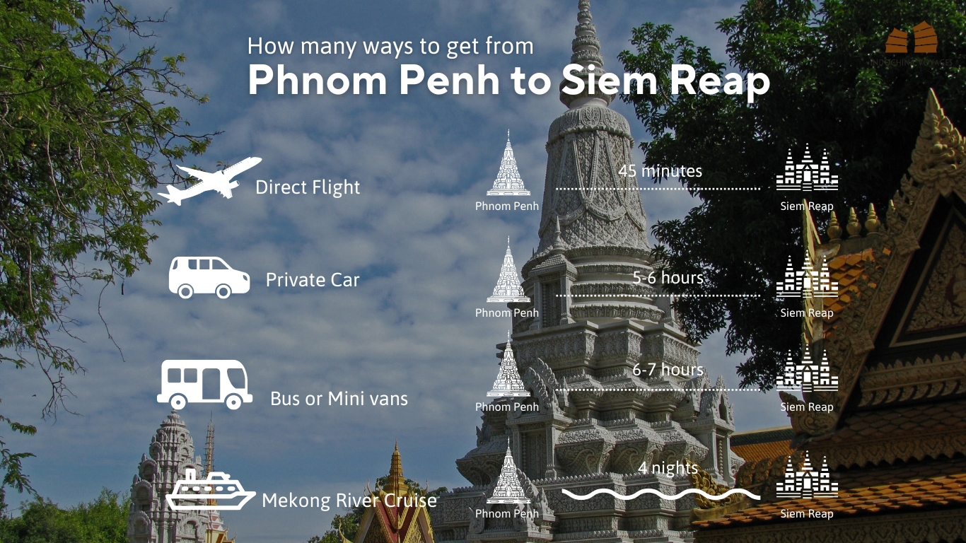 4 types of transportation to get from Phnom Penh to Siem Reap