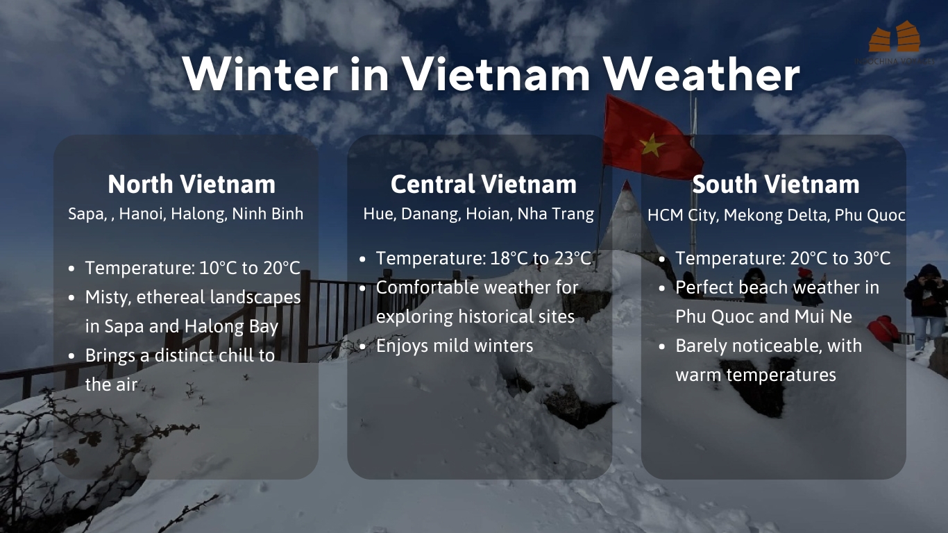 Winter in Vietnam by Region