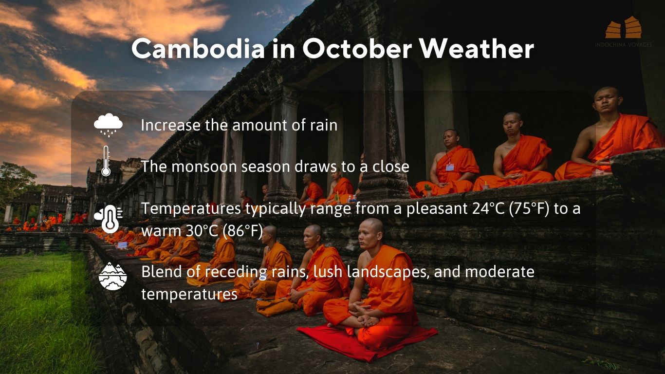 Cambodia in October Weather