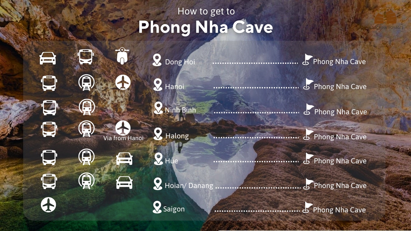 List of ways to get to Phong Nha Cave from Vietnam's highlights