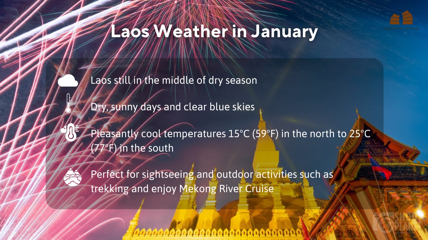 Laos in January Weather 