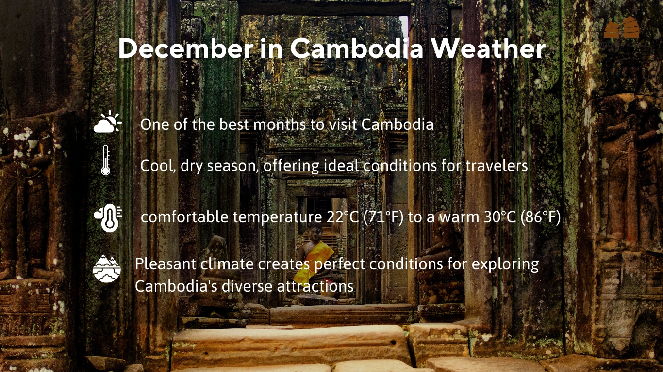 December in Cambodia weather