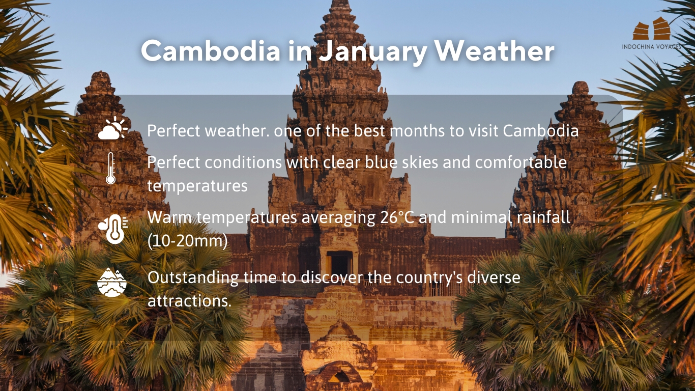 Cambodia in January Weather