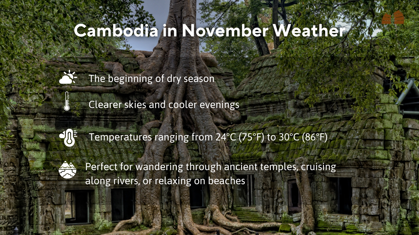 Cambodia in November Weather