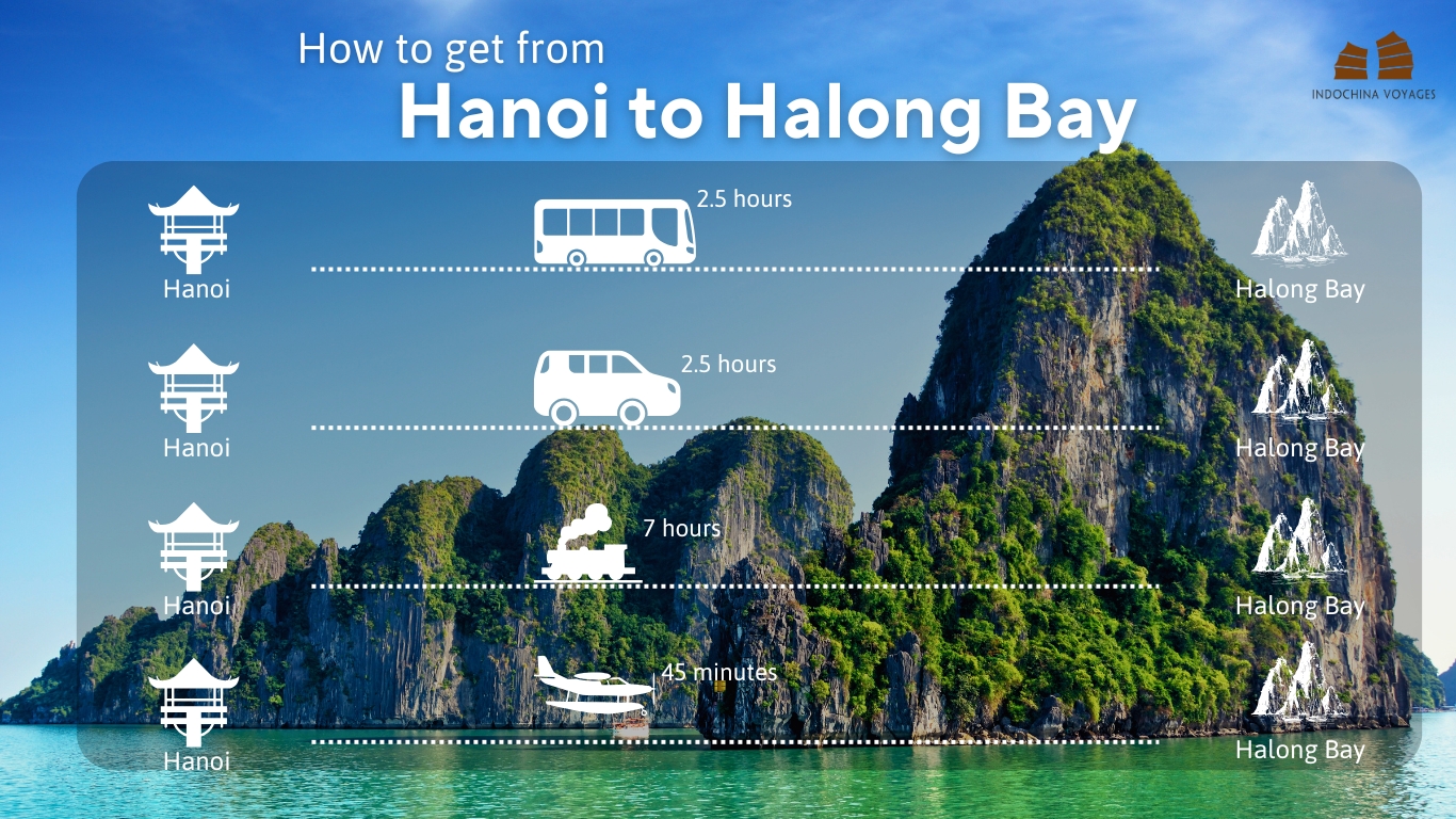 4 main ways to get to Halong Bay from Hanoi