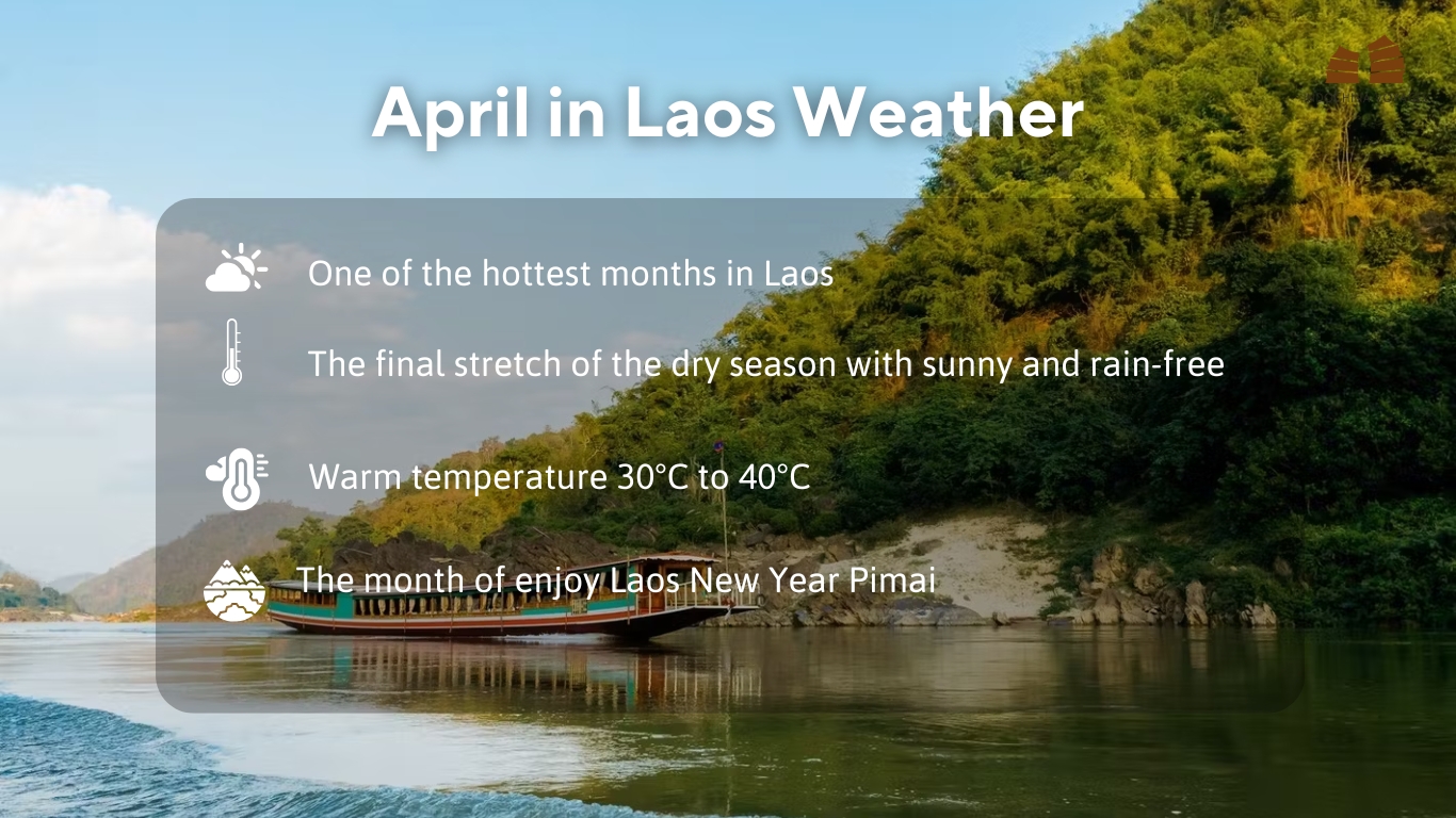 April in Laos weather in overall