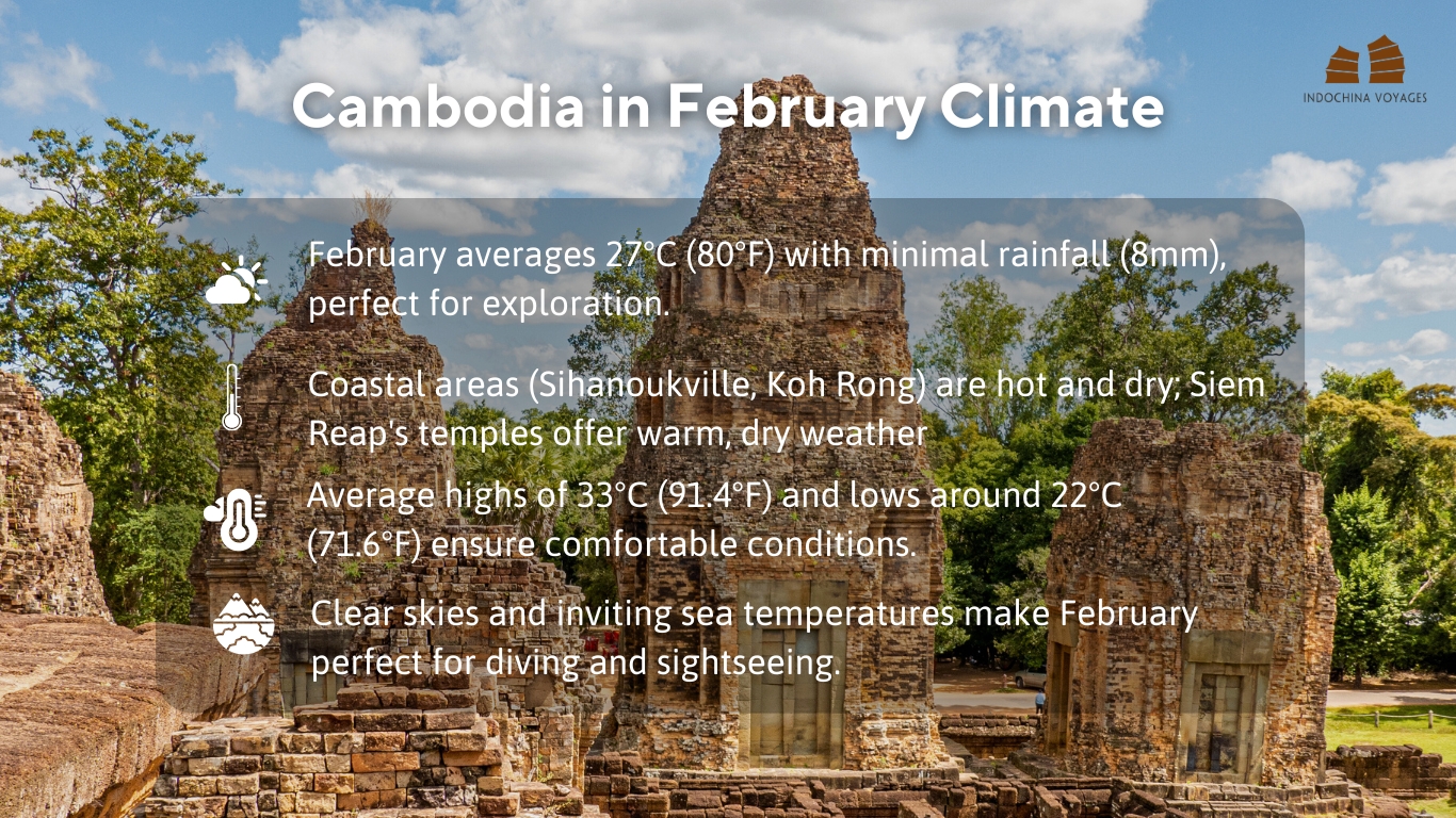 Cambodia in February Weather