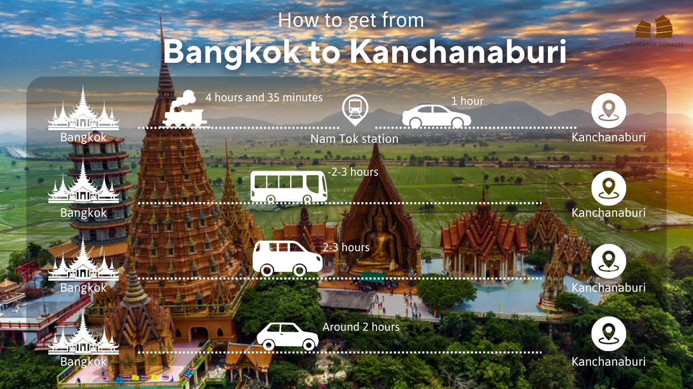 Ways to get from Bangkok to Kanchanaburi