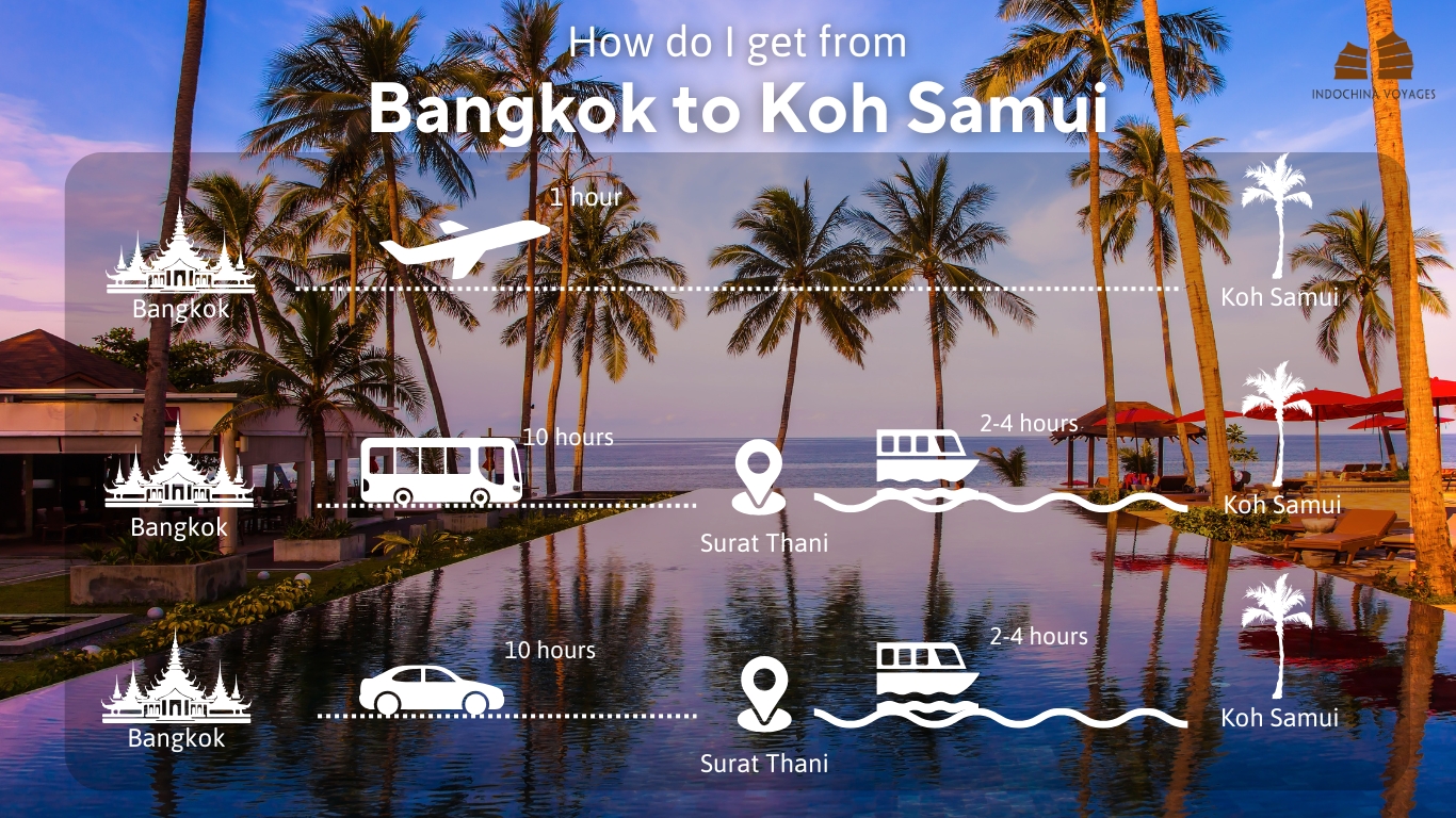 Ways to get from Bangkok to Koh Samui