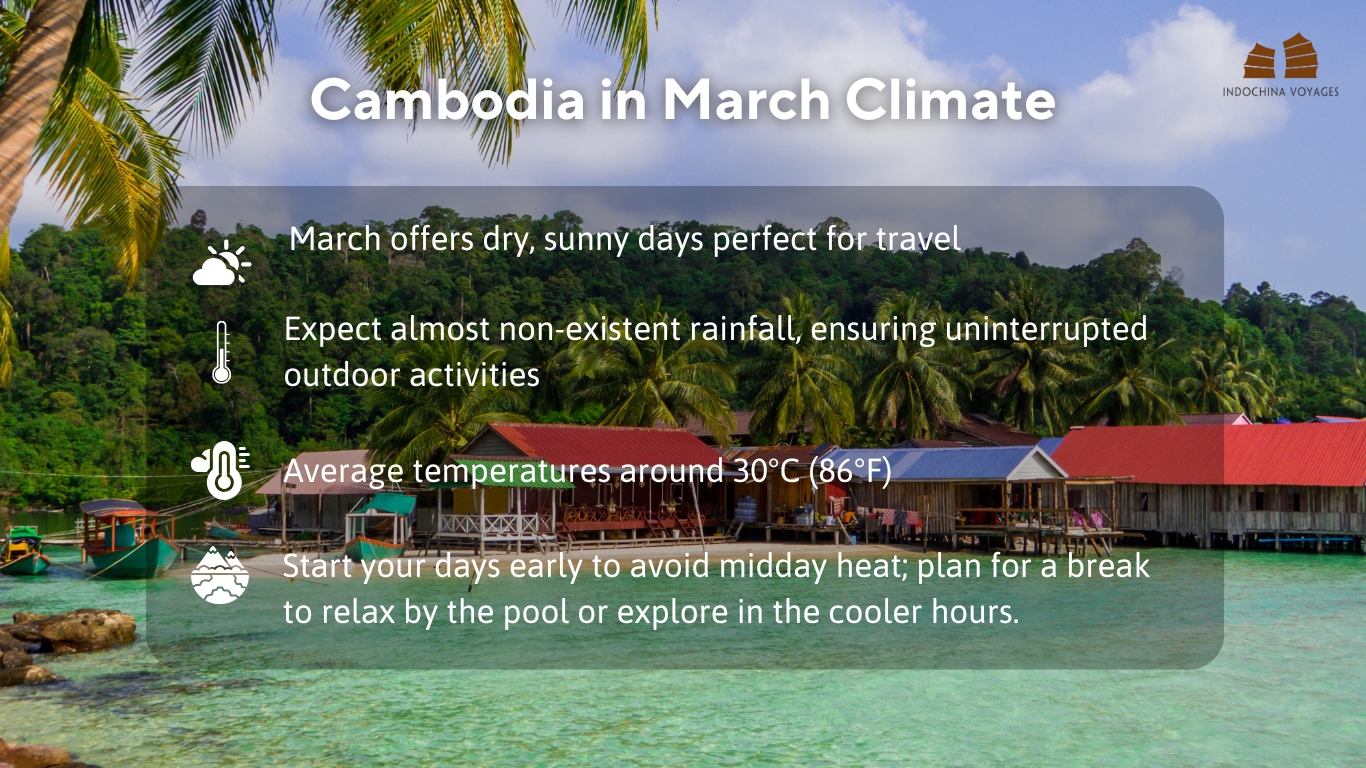 March Weather in Cambodia