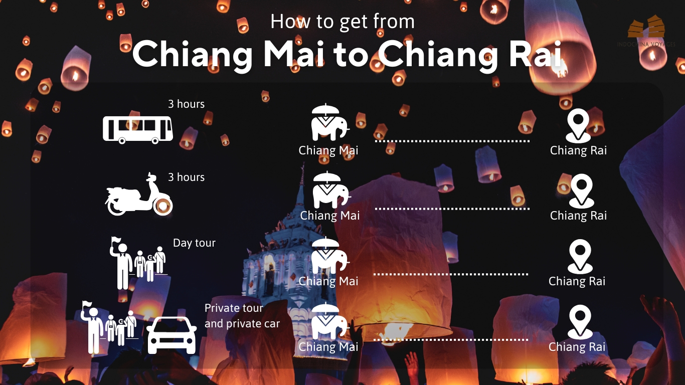 Ways to get from Chiang Mai to Chiang Rai