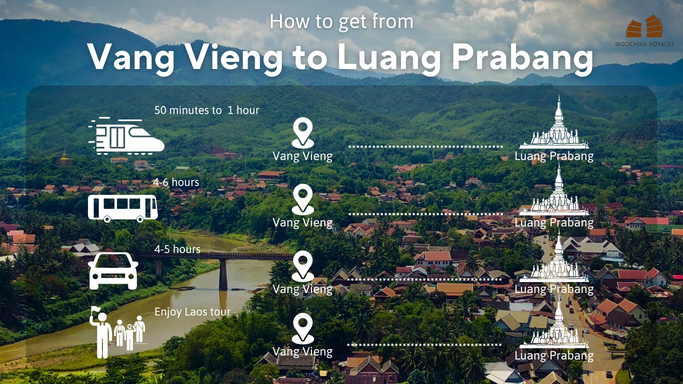 4 main ways to get from Vang Vieng to Luang Prabang