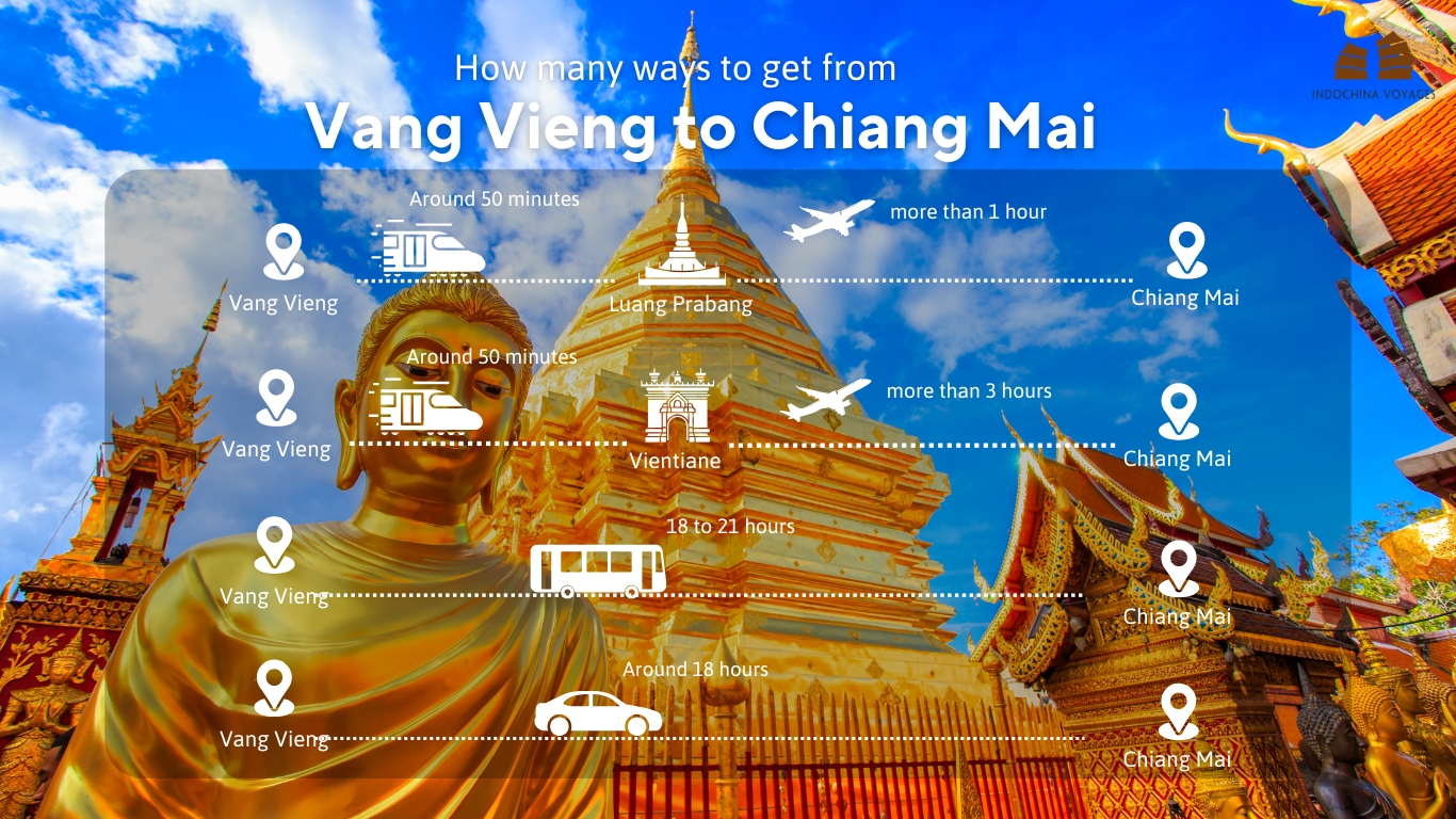 Ways to get from Vang Vieng to Chiang Mai