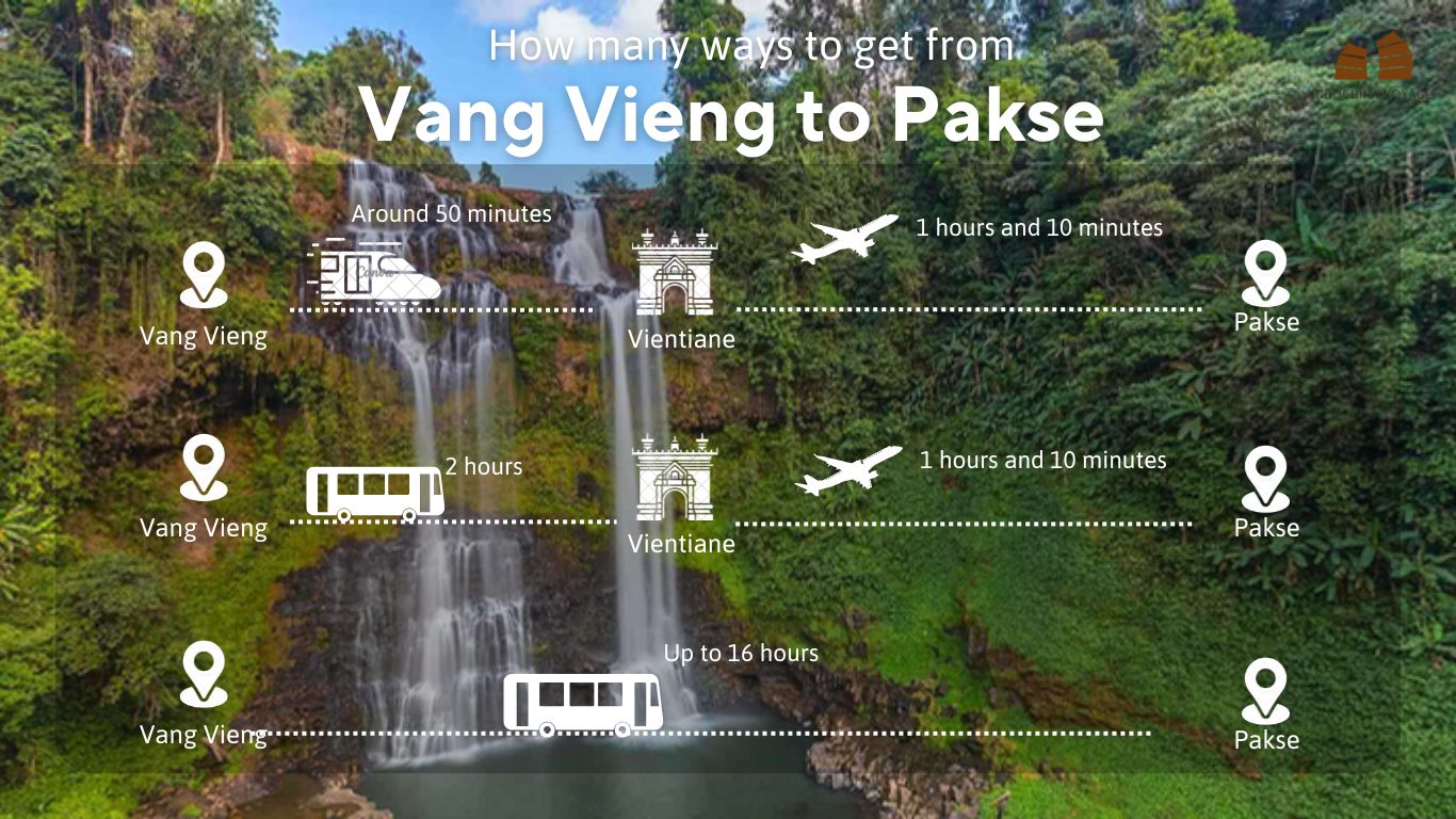 Ways to get from Vang Vieng to Pakse