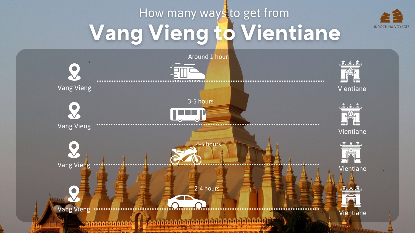 4 main ways to get from Vang Vieng to Vientiane