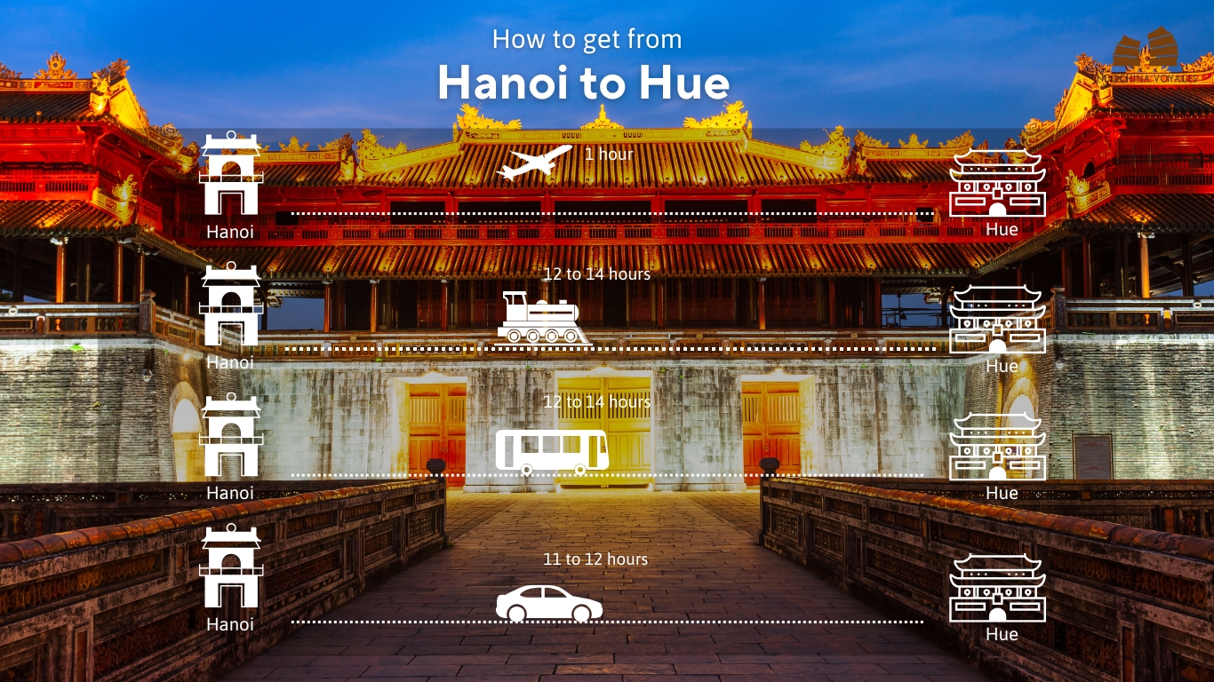 How to get from Hanoi to Hue?