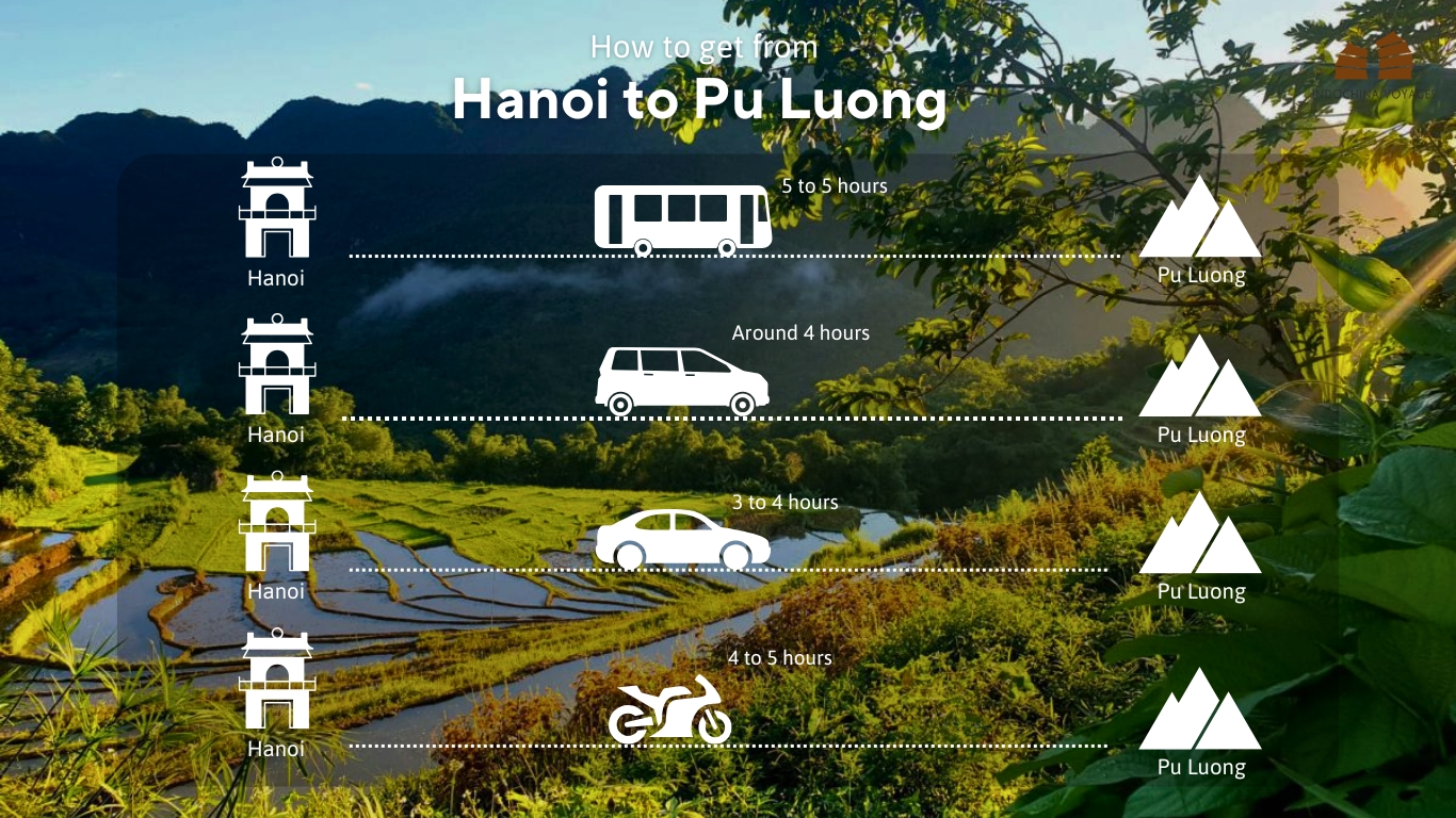 4 ways to get from Hanoi to Pu Luong