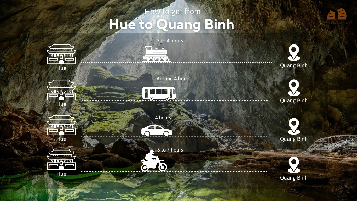 4 ways to get from Hue to Quang Binh