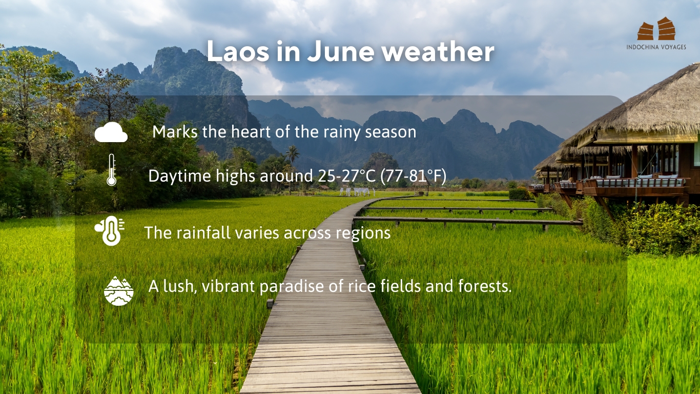 Laos in June weather